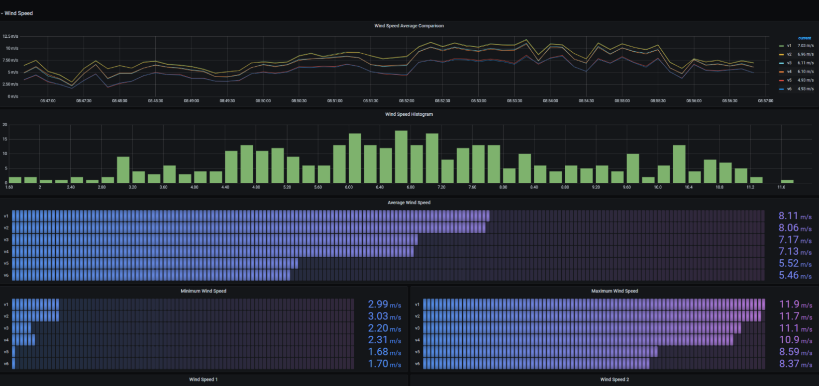 grafana Visualisierung