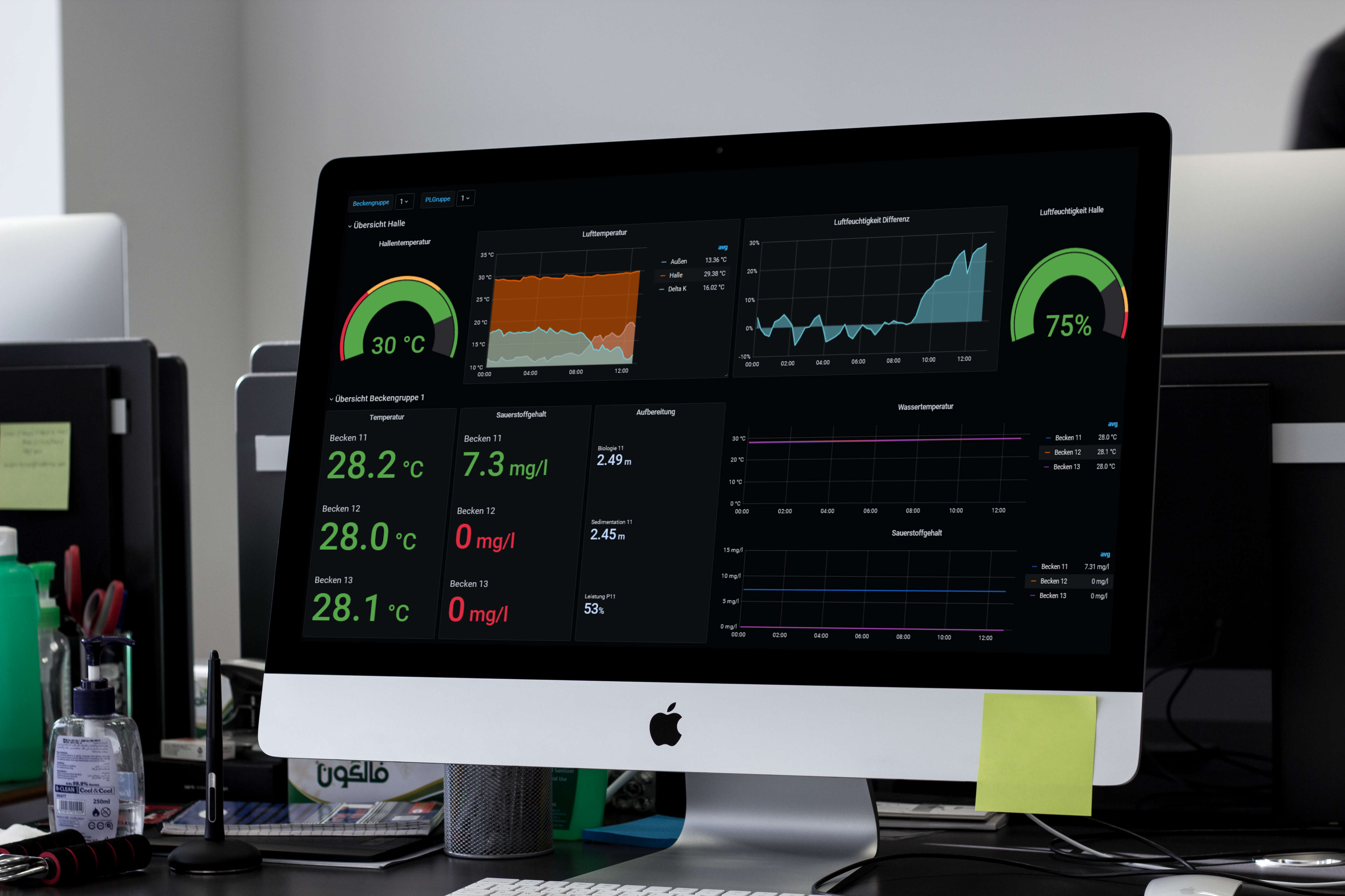 grafana Visualisierung